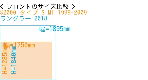 #S2000 タイプ S MT 1999-2009 + ラングラー 2018-